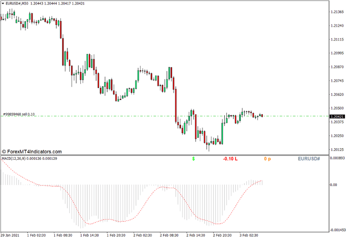 Open Positions Indicator for MT4