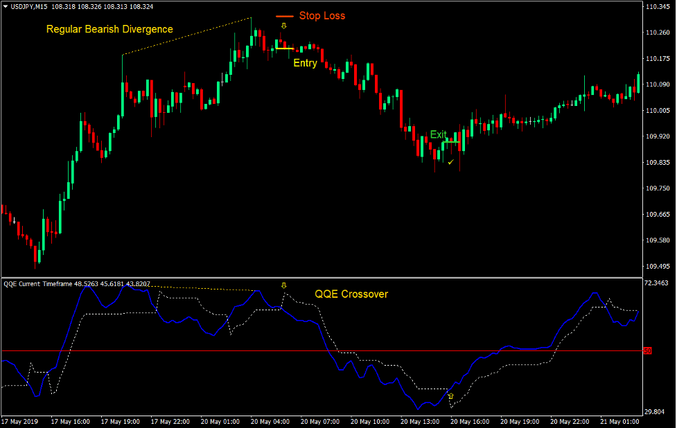 Quantitative Reversal Forex Trading Strategy 4 Qualitative Quantitative Reversal Forex Trading Strategy 3