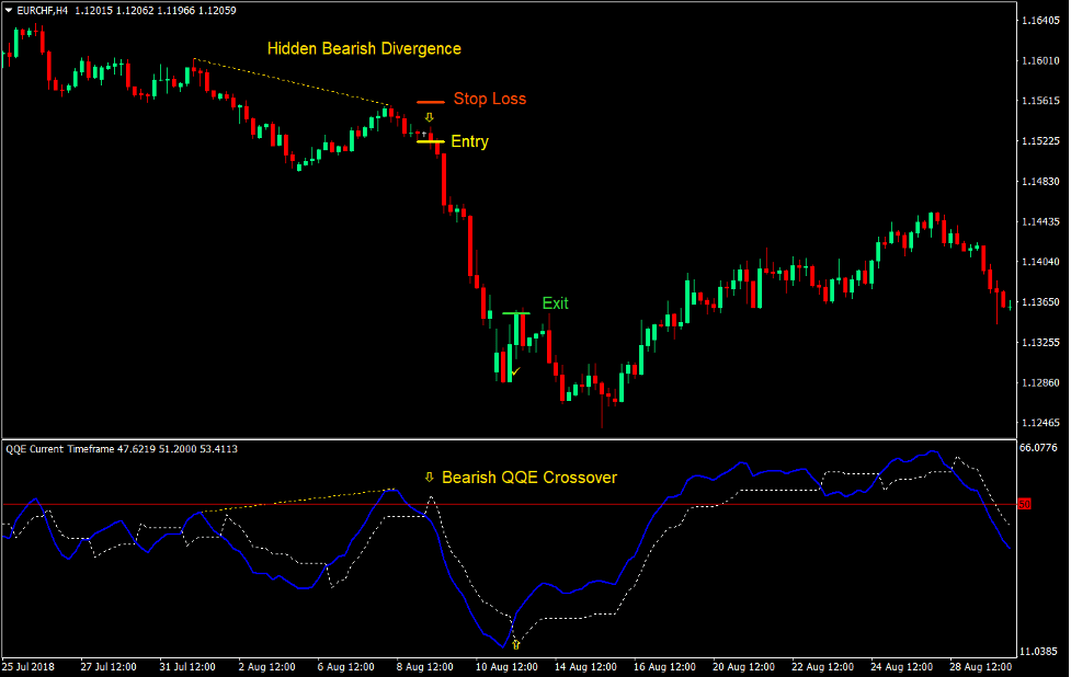 Quantitative Reversal Forex Trading Strategy 5 Qualitative Quantitative Reversal Forex Trading Strategy 4
