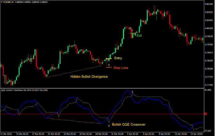 Qualitative Quantitative Reversal Forex Trading Strategy Qualitative Quantitative Reversal Forex Trading Strategy
