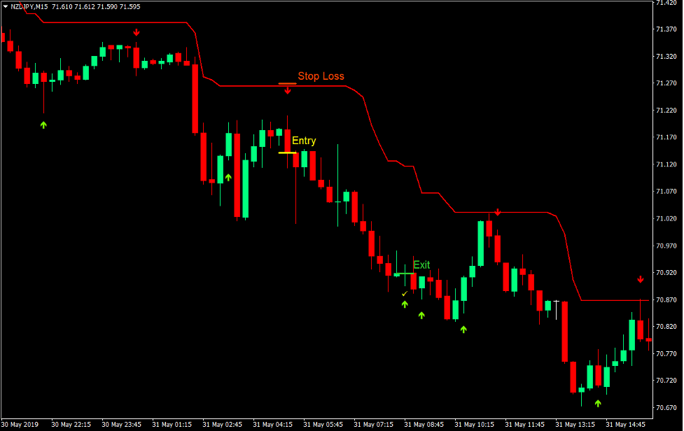 Super Trend Retracement Forex Trading Strategy 4 Super Trend Retracement Forex Trading Strategy 4