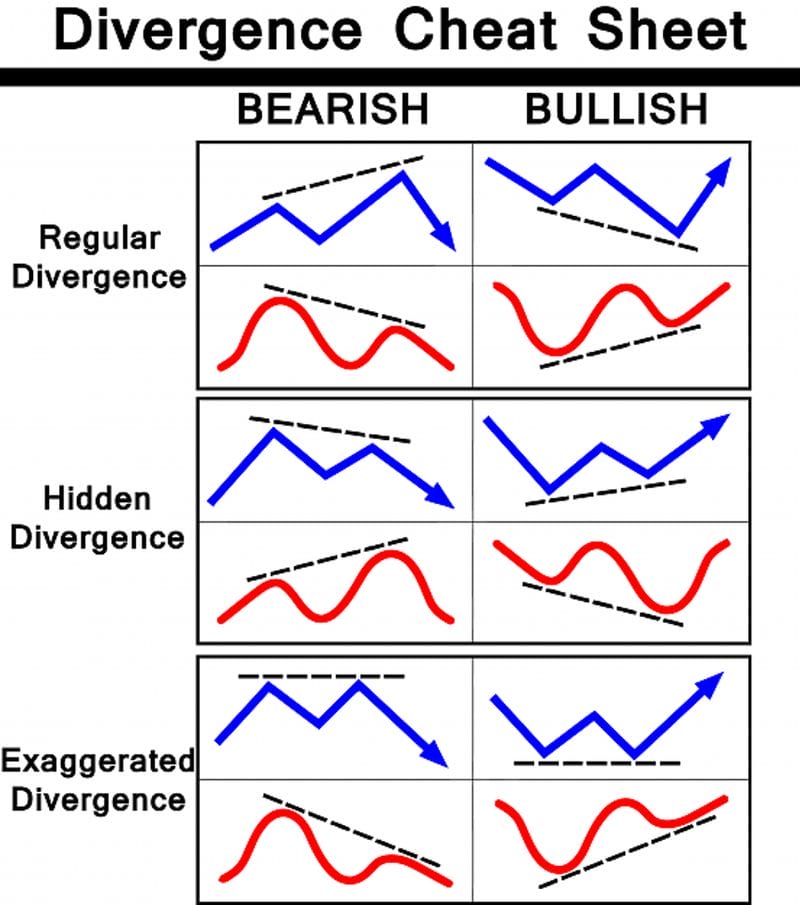 Quantitative Reversal Forex Trading Strategy 1 divergence patterns