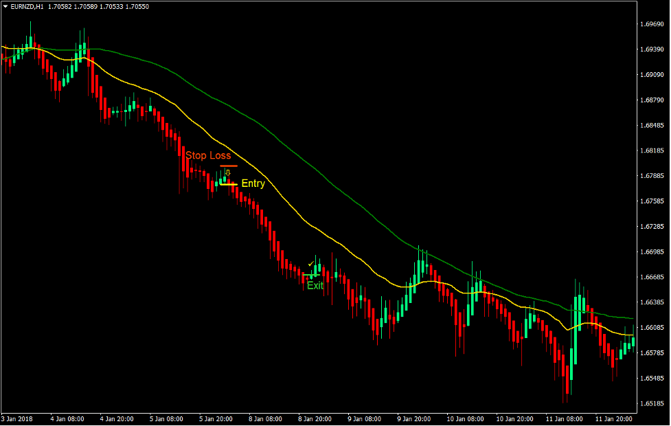 5 Best Forex Technical Indicators with Strategy for Profitable Forex Trading 4 5 Best Forex Indicators for Profitable Forex Trading - 1d