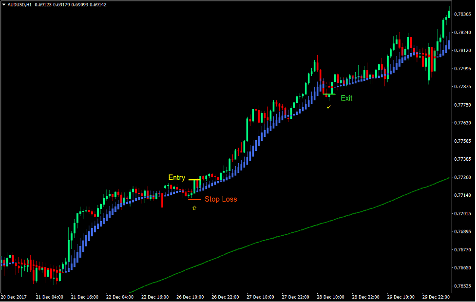 5 Best Forex Technical Indicators with Strategy for Profitable Forex Trading 6 5 Best Forex Indicators for Profitable Forex Trading - 2b