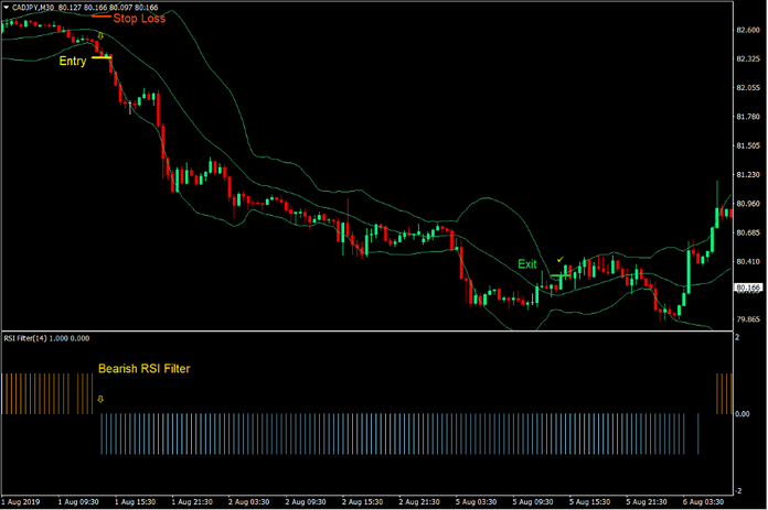 Bollinger Bands RSI Momentum Forex Trading Strategy 3