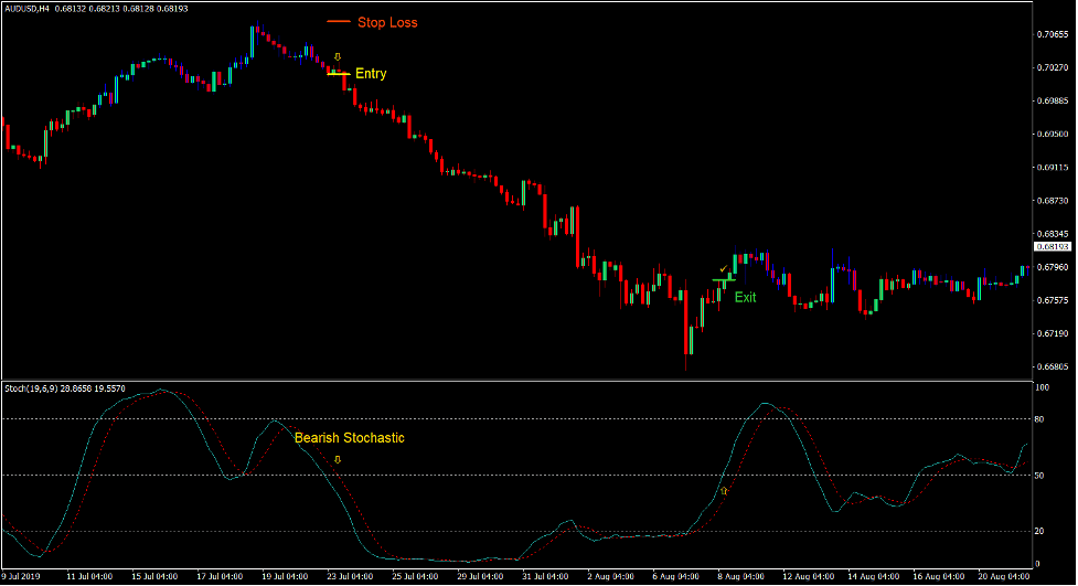 High Low Momentum Forex Trading Strategy 3 High Low Momentum Forex Trading Strategy 3