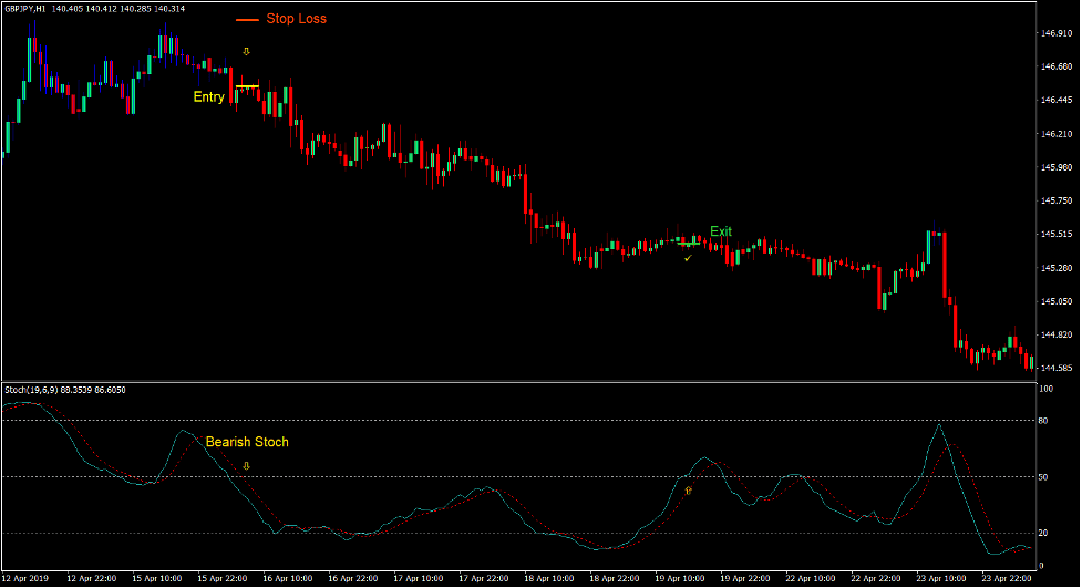 High Low Momentum Forex Trading Strategy 4 High Low Momentum Forex Trading Strategy 4