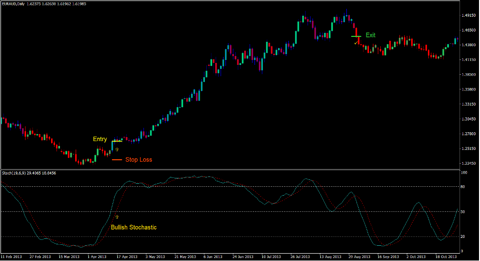 High Low Momentum Forex Trading Strategy 1 High Low Momentum Forex Trading Strategy