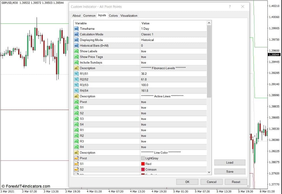 Pivot Points MTF Indicator for MT4 2 How the Pivot Points MTF Indicator Works