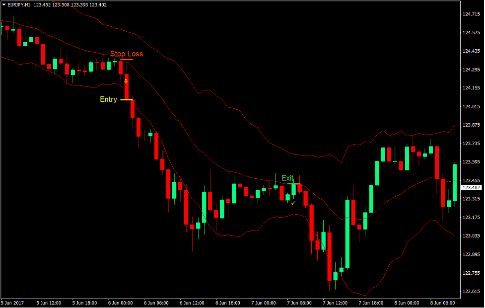 Keltner Channel Momentum Trading Strategy 4 Keltner Channel Momentum Trading Strategy 4