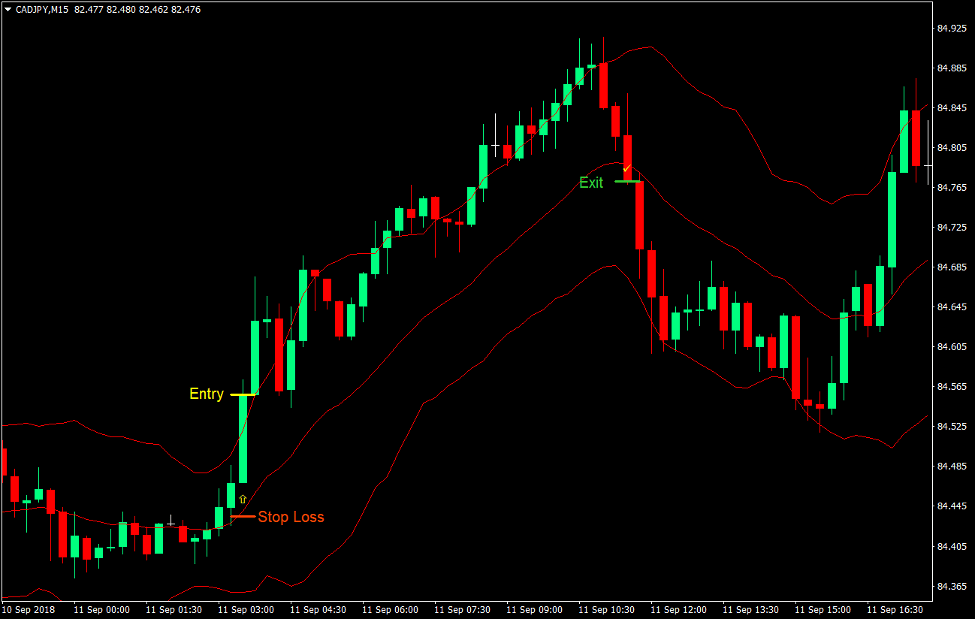 Keltner Channel Momentum Trading Strategy 1 Keltner Channel Momentum Trading Strategy