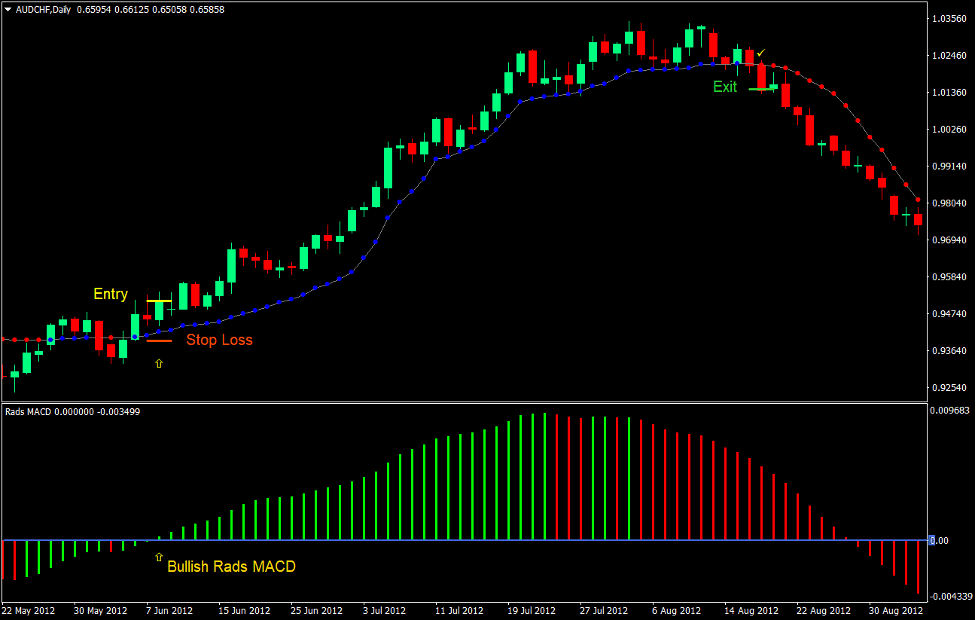 Rads MACD Optimized Forex Trading Strategy 2 Rads MACD Optimized Forex Trading Strategy 2