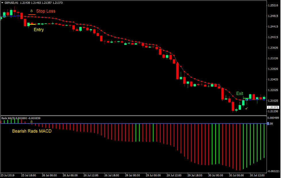 Rads MACD Optimized Forex Trading Strategy 4 Rads MACD Optimized Forex Trading Strategy 4