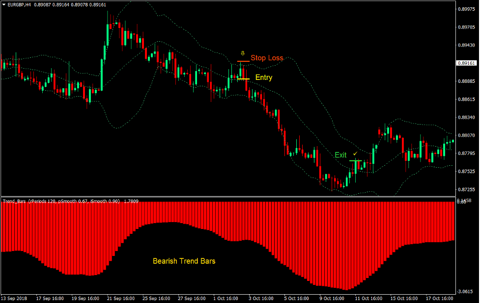Trend Bar Bollinger Bounce Forex Trading Strategy 3 Trend Bar Bollinger Bounce Forex Trading Strategy 3