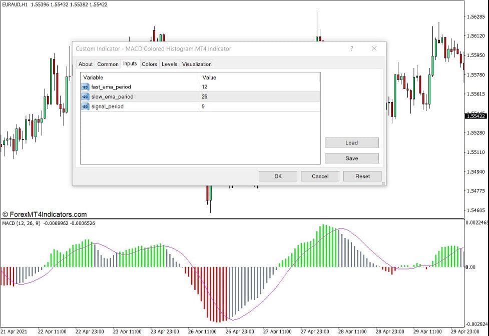 Macd Colored Indicator For Mt4
