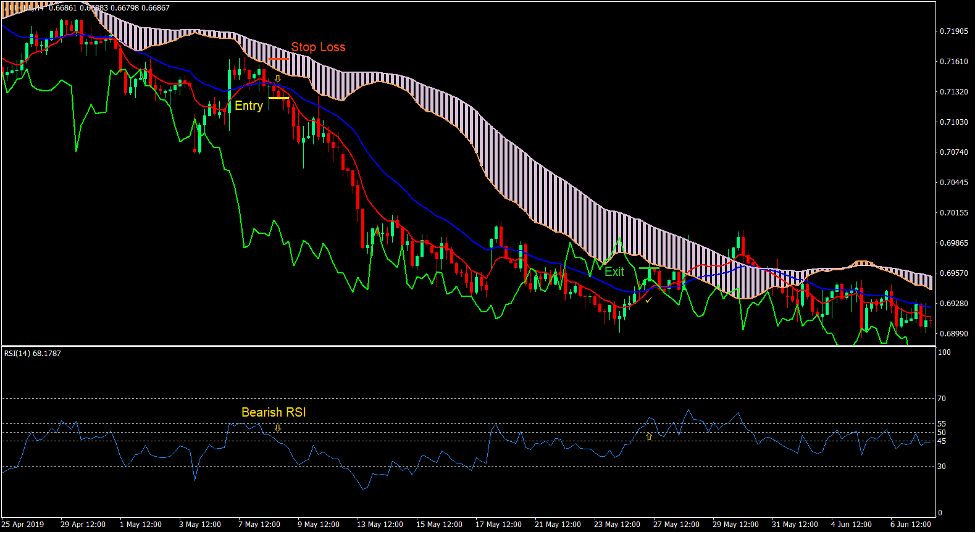Ichi Average Strength Forex Trading Strategy 4