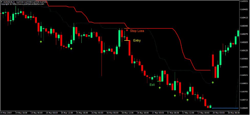 Turtle Trend Forex Trading Strategy 3 Turtle Trend Forex Trading Strategy 3