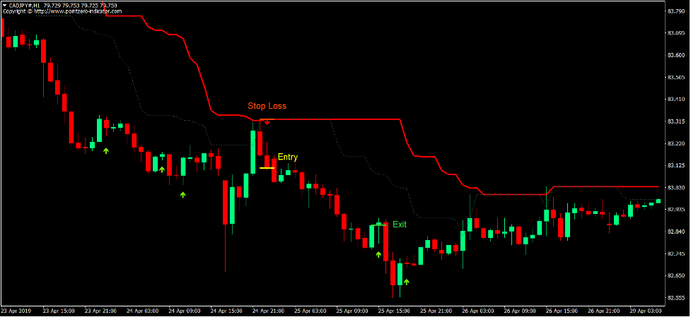Turtle Trend Forex Trading Strategy 4 Turtle Trend Forex Trading Strategy 4