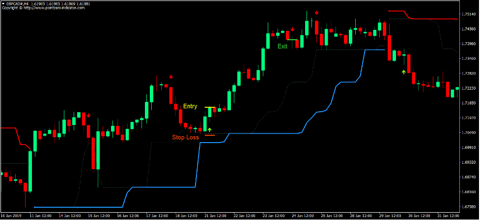 Turtle Trend Forex Trading Strategy 1 Turtle Trend Forex Trading Strategy
