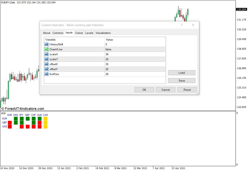How the Multi Currency Pair Indicator Works
