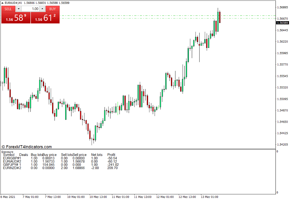I Exposure Indicator for MT4 4 I Exposure Indicator for Hedging and Other Complex Trade Management Strategies