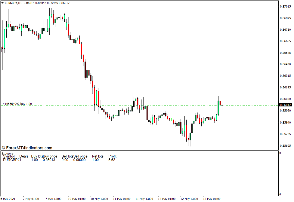 I Exposure Indicator for MT4 1 I Exposure Indicator for MT4