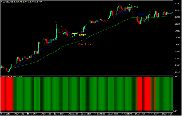 Kijun Tenkan Plus Forex Trading Strategy