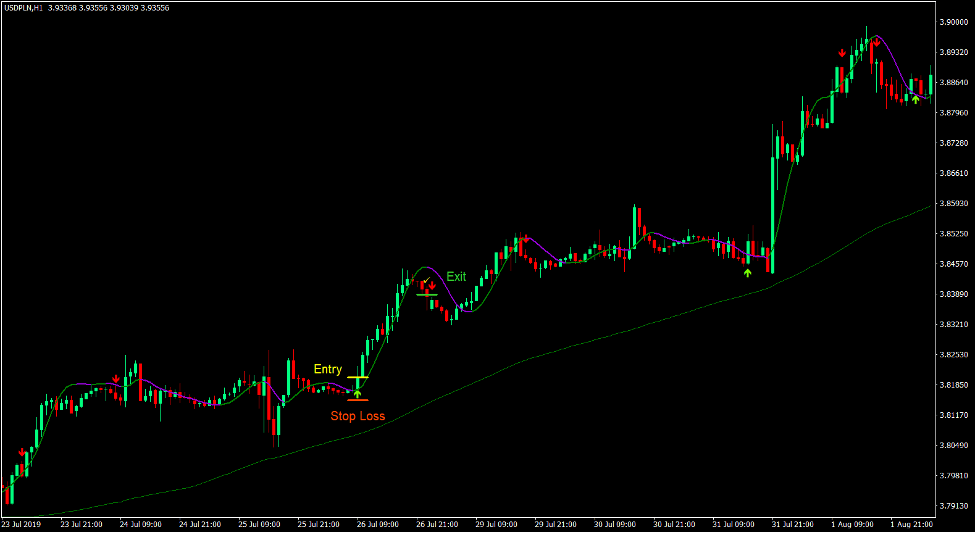 Nightcrawler Trend Forex Trading Strategy 2 Nightcrawler Trend Forex Trading Strategy 2