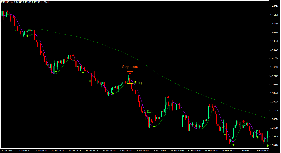 Nightcrawler Trend Forex Trading Strategy 3 Nightcrawler Trend Forex Trading Strategy 3