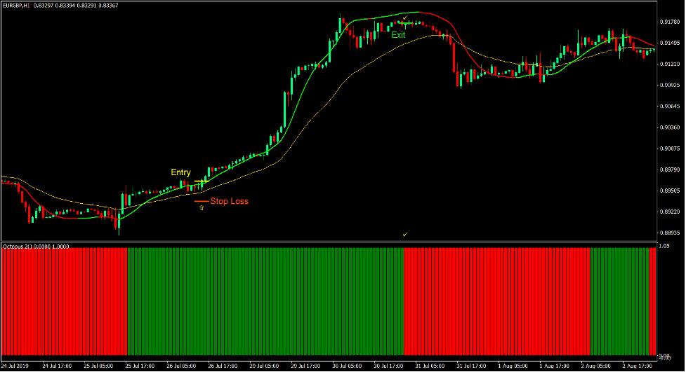 Pyramid Octopus Cross Forex Trading Strategy 2 Pyramid Octopus Cross Forex Trading Strategy 2