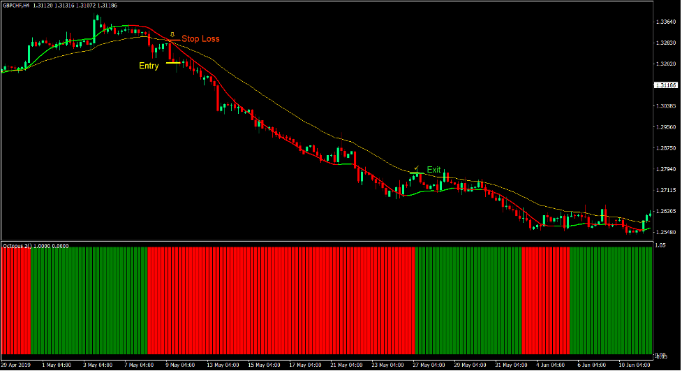 Pyramid Octopus Cross Forex Trading Strategy 3 Pyramid Octopus Cross Forex Trading Strategy 3