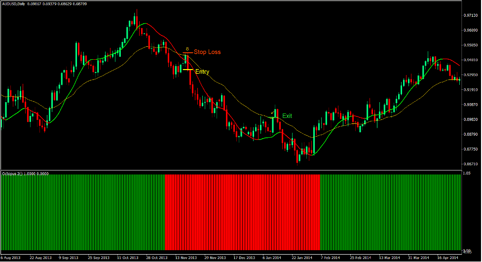 Pyramid Octopus Cross Forex Trading Strategy 4 Pyramid Octopus Cross Forex Trading Strategy 4