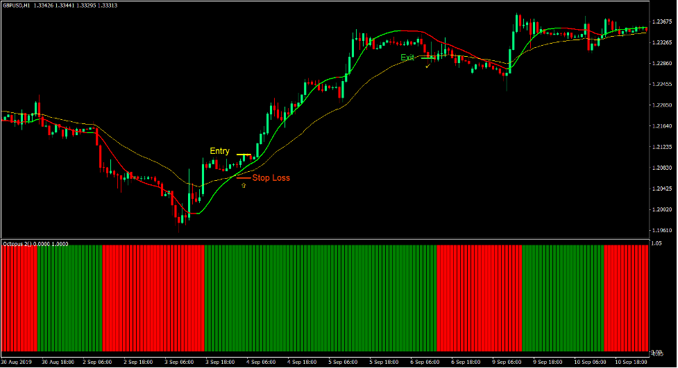 Pyramid Octopus Cross Forex Trading Strategy 1 Pyramid Octopus Cross Forex Trading Strategy