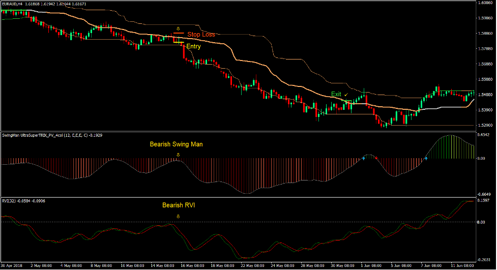 Quantile Swing Forex Trading Strategy 3 Quantile Swing Forex Trading Strategy 3