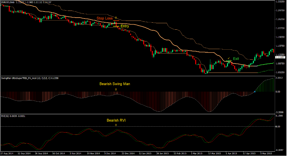 Quantile Swing Forex Trading Strategy 4 Quantile Swing Forex Trading Strategy 4