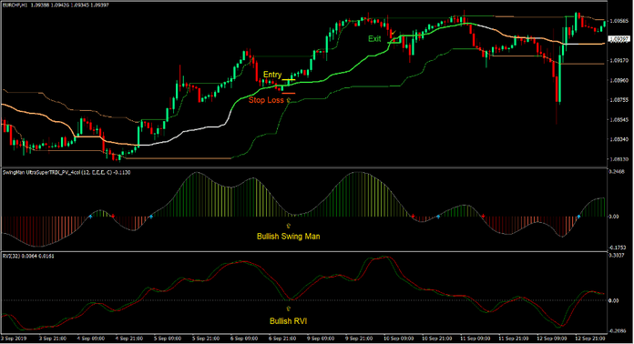 Quantile Swing Forex Trading Strategy Quantile Swing Forex Trading Strategy