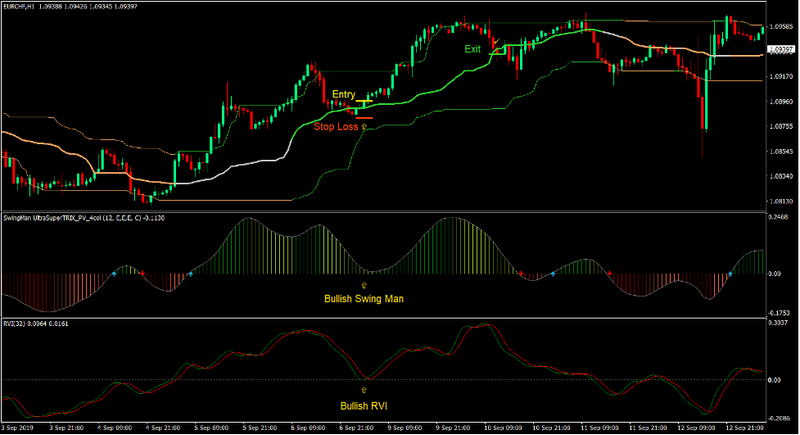 Quantile Swing Forex Trading Strategy 1 Quantile Swing Forex Trading Strategy