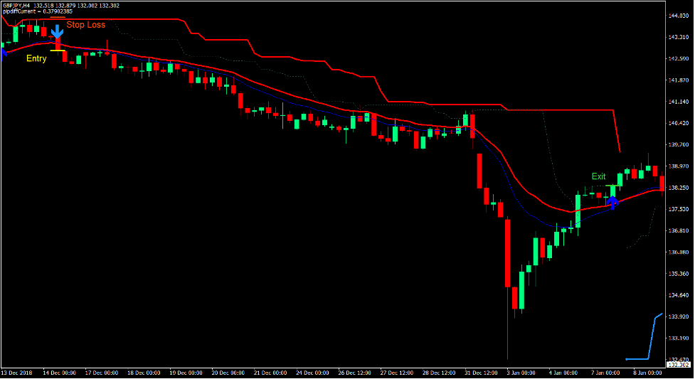Sidus Turtle Trader Forex Trading Strategy 4