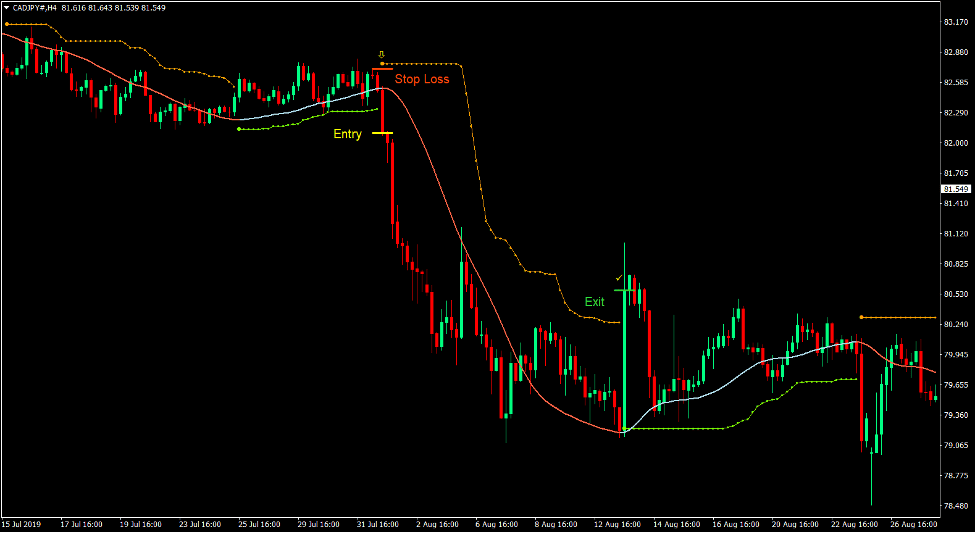 Atlas Momentum Forex Trading Strategy 4