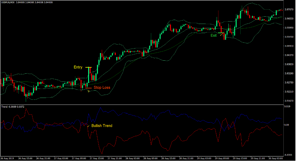 Bollinger Bands Tma Trend Forex Trading Strategy