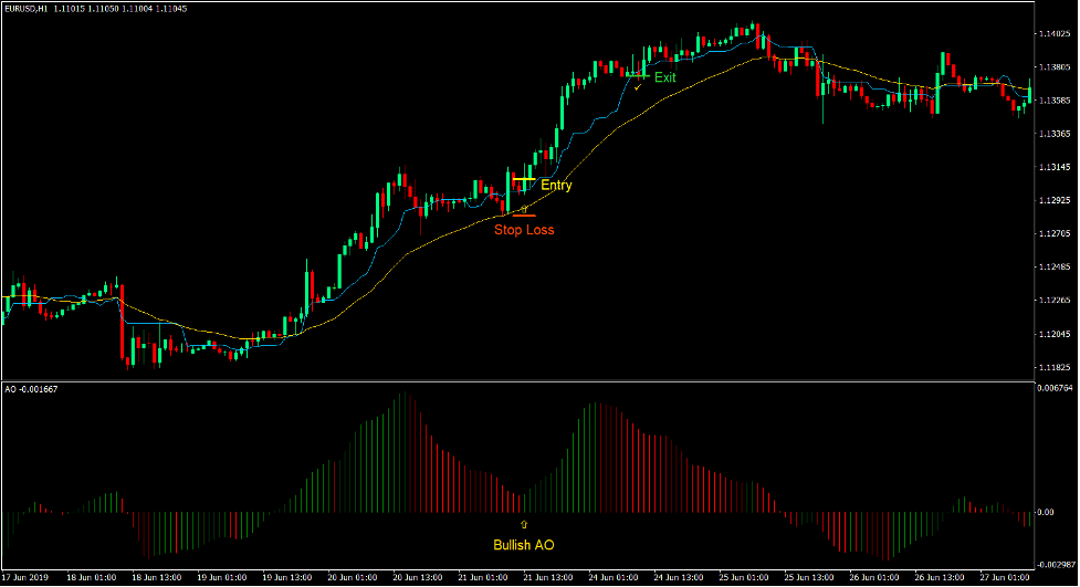 Kijun-sen Dynamic Bounce Forex Trading Strategy 2 Kijun-sen Dynamic Bounce Forex Trading Strategy 2