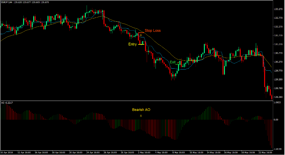 Kijun-sen Dynamic Bounce Forex Trading Strategy 4 Kijun-sen Dynamic Bounce Forex Trading Strategy 4