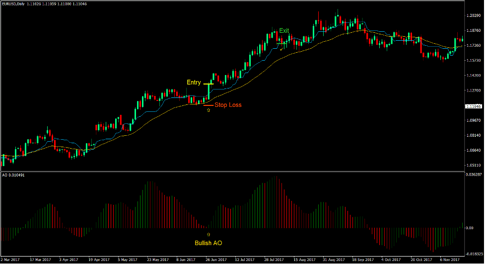 Kijun-sen Dynamic Bounce Forex Trading Strategy 1 Kijun-sen Dynamic Bounce Forex Trading Strategy