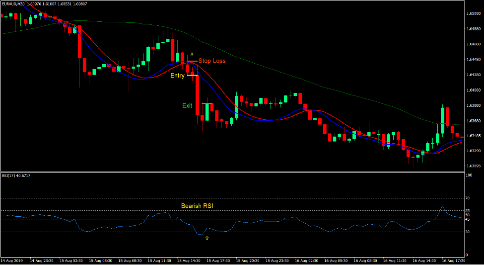 Oracle Strength Play Forex Trading Strategy 3