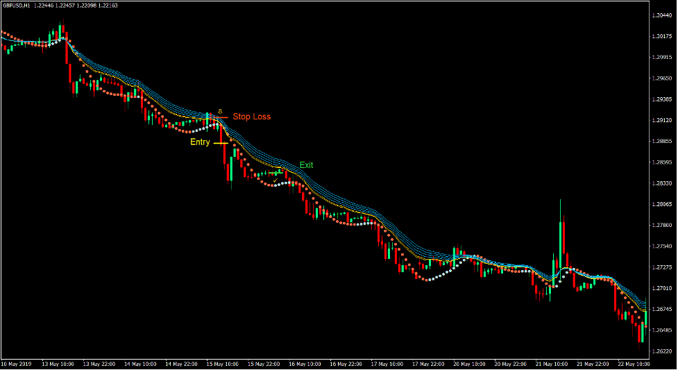 Rainbow Trail Forex Trading Strategy 4