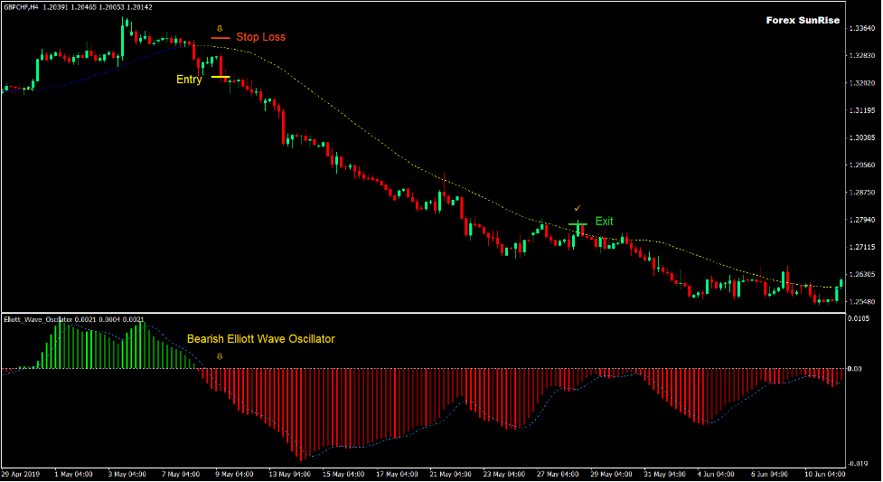 Sunrise Breakout Trend Forex Trading Strategy 4 Sunrise Breakout Trend Forex Trading Strategy 4