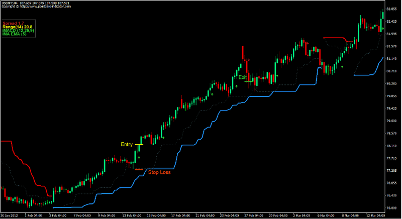 Trend Steps Forex Trading Strategy 2 Trend Steps Forex Trading Strategy 2