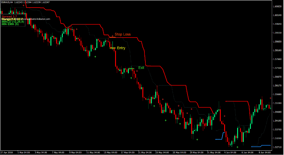 Trend Steps Forex Trading Strategy 4 Trend Steps Forex Trading Strategy 4