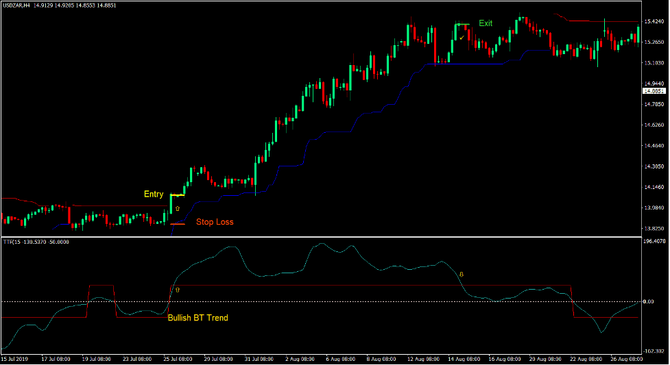 Chandelier Stops Forex Trading Strategy 2 Chandelier Stops Forex Trading Strategy 2