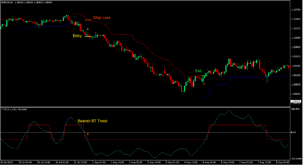 Chandelier Stops Forex Trading Strategy 3 Chandelier Stops Forex Trading Strategy 3